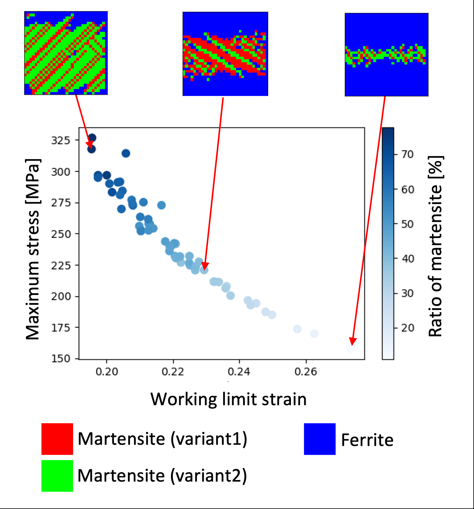 機械学習による金属の最適組織解析