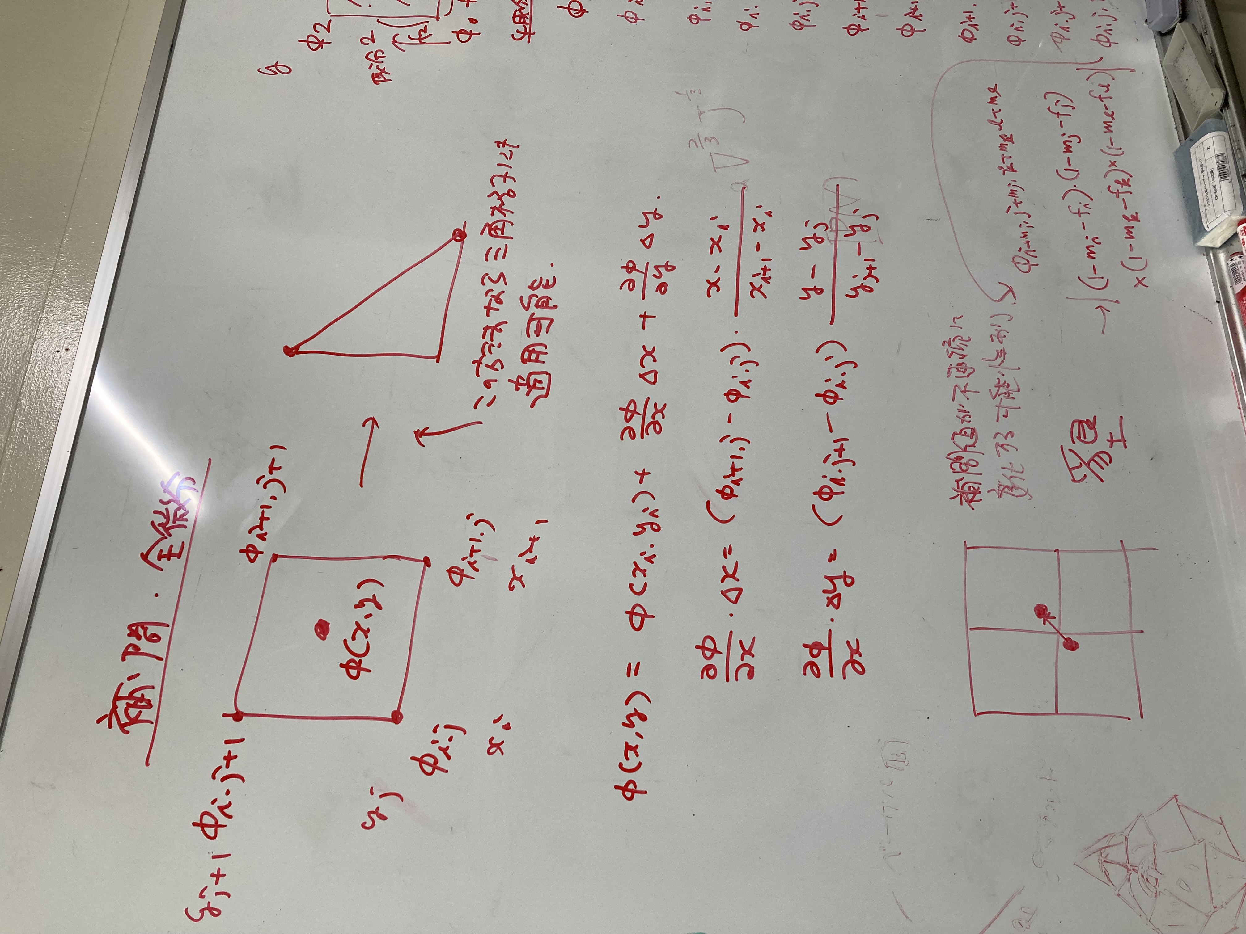 ホワイトボードを使って数値計算方法を検討している様子