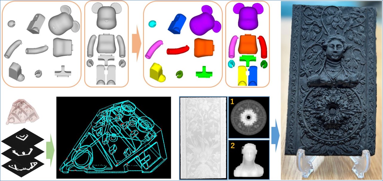 研究室ではX線CTに限らず様々な形の処理技術を研究しています。
上：バラバラの部品を自動で対応付ける方法を提案し、クマのプラモデルのデータに適用してみました。学生の卒業研究ですが、英語の論文誌にも掲載されました。左下：CTデータをそのまま見たのでは構造が把握しずらいので、分かりやすくなるような線を計算して描画する方法を考えています。修士２年生の研究です。右下：卒業研究として、画像からレリーフ（浮き彫り）の３次元データを作る方法を考案しました。右にあるのは、計算結果を３Ｄプリントして作った本物のレリーフの写真です。
1) Wood carving:https://sketchfab.com/3d-models/wood-carving-77ca7597159b4e08aca10170848ec233
2) Funerary Relief:https://sketchfab.com/3d-models/funerary-relief-a2ada17c4b2c46909ddb1d4c11dd0c6b