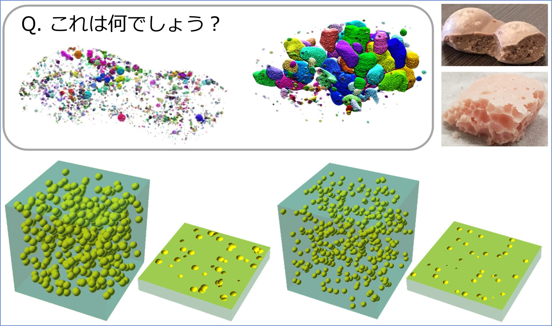 左上の枠内の画像は何でしょう？　正解は、エアインチョコレート（右上の写真）の気泡です。どんな気泡の形からこの楽しい食感が生まれるのか知りたくて、チョコレートをX線CTでスキャンして、「食感 = f( 気泡 )」の方程式を作っちゃいました。下にあるのは、方程式から作ったホロホロ食感（左）とザクザク食感（右）の形です。研究室の１期生の卒業研究です。楽しかったなぁ！