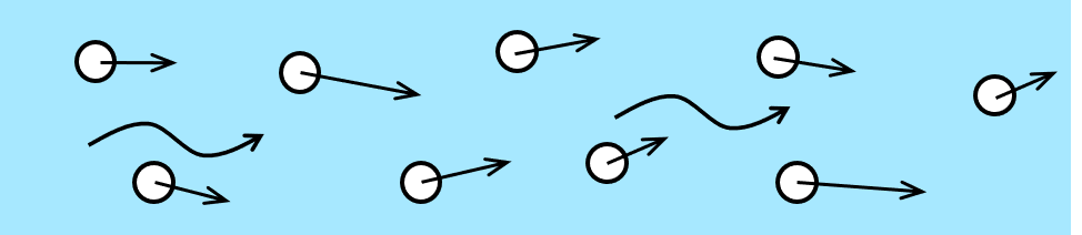 気泡を含む液体とそこを伝わる超音波の様子です。