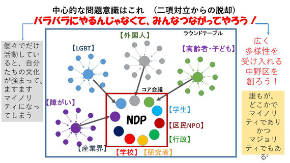 中野ダイバーシティ・プラットフォーム