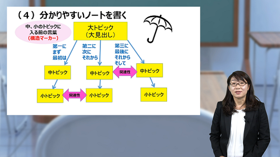 これまでの研究の結果をもとに、講義理解に有効なストラテジーについての説明やトレーニングが受けられるビデオを制作しました。