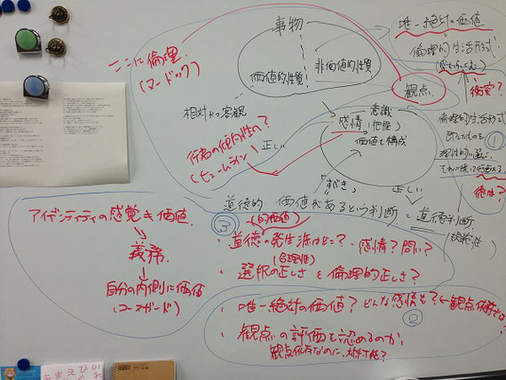 難しい議論をしていると話がこんがらかってくるので、皆の意見をホワイトボードにまとめながら進めます。