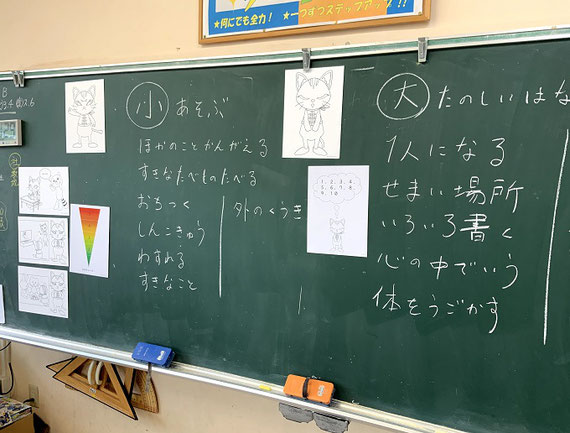 上記の教育プログラムを実際に行っている際の黒板
