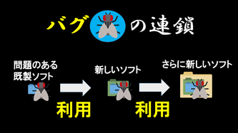 コンピュータを暴走させるバグは、ソフトウェアからソフトウェアへと連鎖しながら、ソフトウェアを蝕んでいく