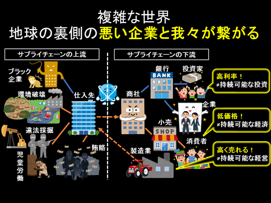 地球の裏側の悪い企業と我々はつながっている!?