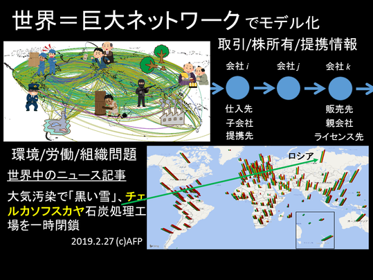 数理モデル化という情報学のテクニックを使って、描き出された世界巨大ネットワーク！