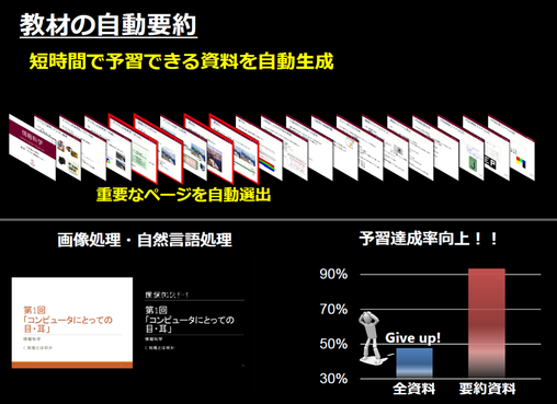 生徒の予習を効率化する、デジタル教科書の自動要約システム