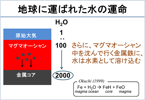 図2