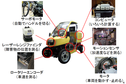 図1：実験車両の構造