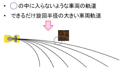 図10：求めたい回避軌道