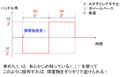 図15