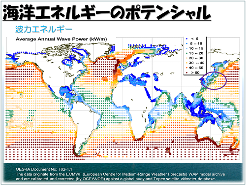 波力エネルギーのポテンシャル