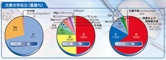 「一家に１枚周期表」第6版、文部科学省　http://stw.mext.go.jp/series.html